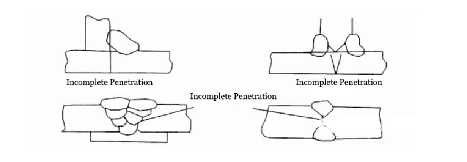 Incomplete Penetration