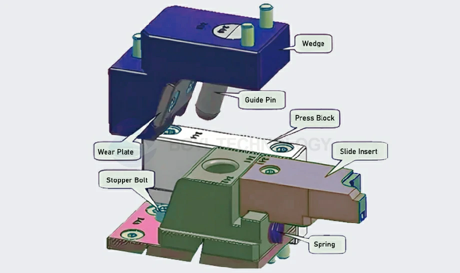 Components-of-an-Injection-Mold-Slide