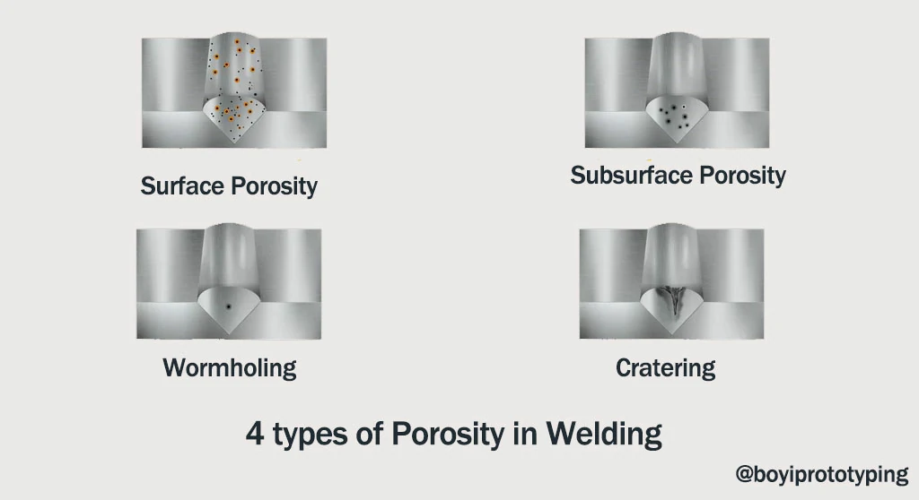 4 types of porosity in welding