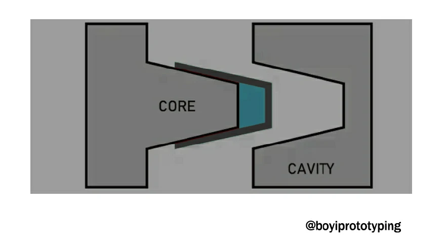 Differences Between Mold Core and Mold Cavity
