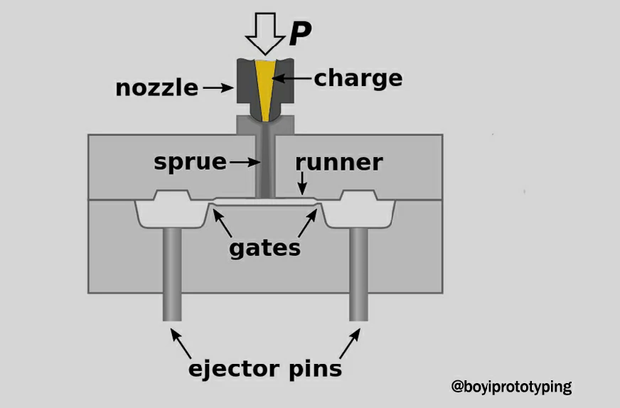 Ejector-Pin-in-Injection-Molding