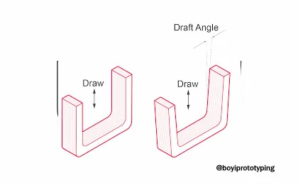 Injection molding design - Draft Angles