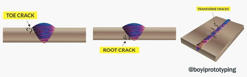 Types of Welding Cold Cracks